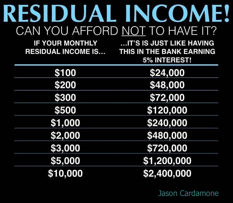 How I Went From $0, to Having 88% Of My Household Income Be Residual Income!